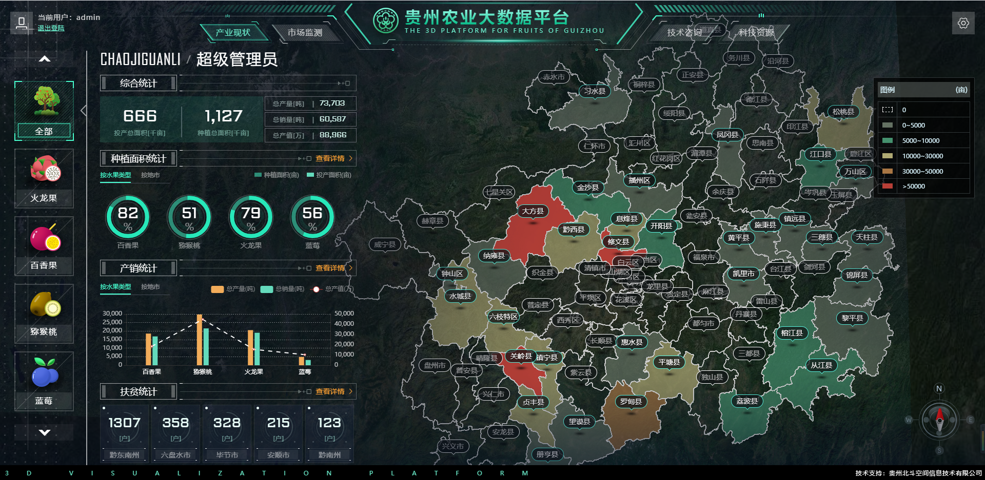 贵州农业大数据平台